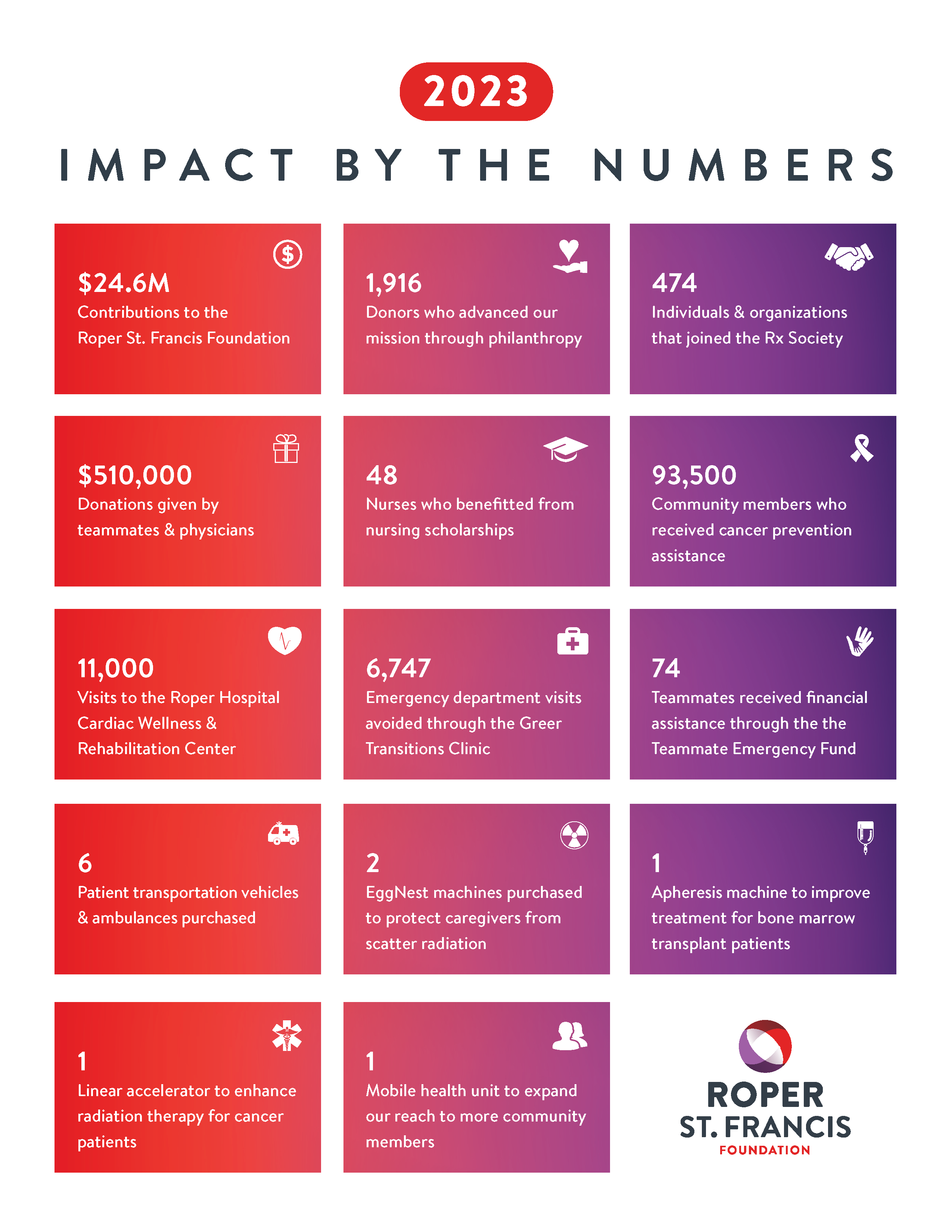 Your Impact │ Roper St. Francis Foundation │ Roper St. Francis Healthcare